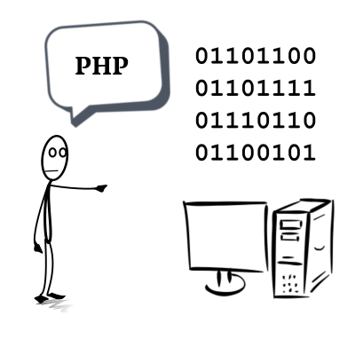 PHP es un lenguaje que nos permite comunicarnos con los equipos informáticos y darles instrucciones de lo que tienen que realizar